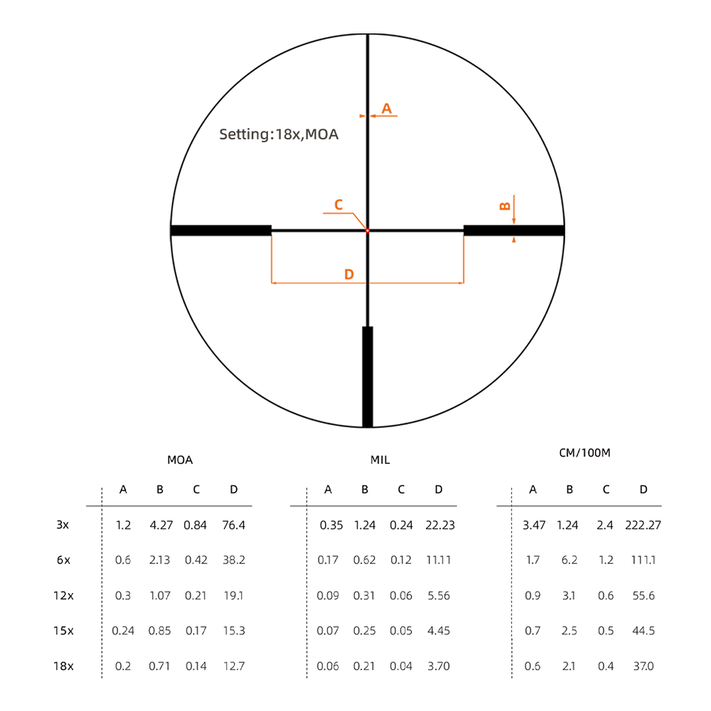 Оптический прицел Vector Optics Continental x6 3-18x50 SFP Fiber Оптический прицел Vector Optics Continental x6 3-18x50 SFP Fiber