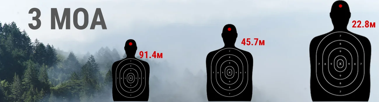 Прицельные марки 3 MOA