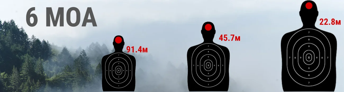 Прицельные марки 6 MOA