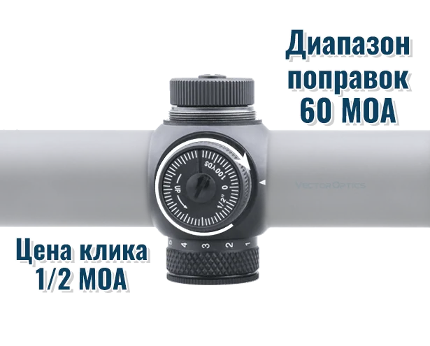 Закрытые барабанчики ввода поправок